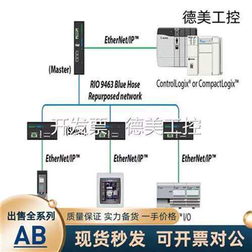 议价议价库存5 1756-L72S 1746-IV16 1746-O4I 控