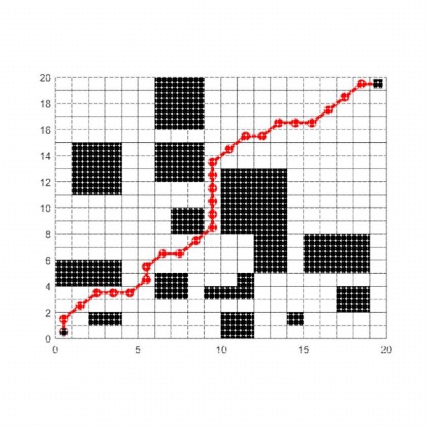 Matlab无人车路径规划的课程设计报告和源程序,蚁群算法模拟退火