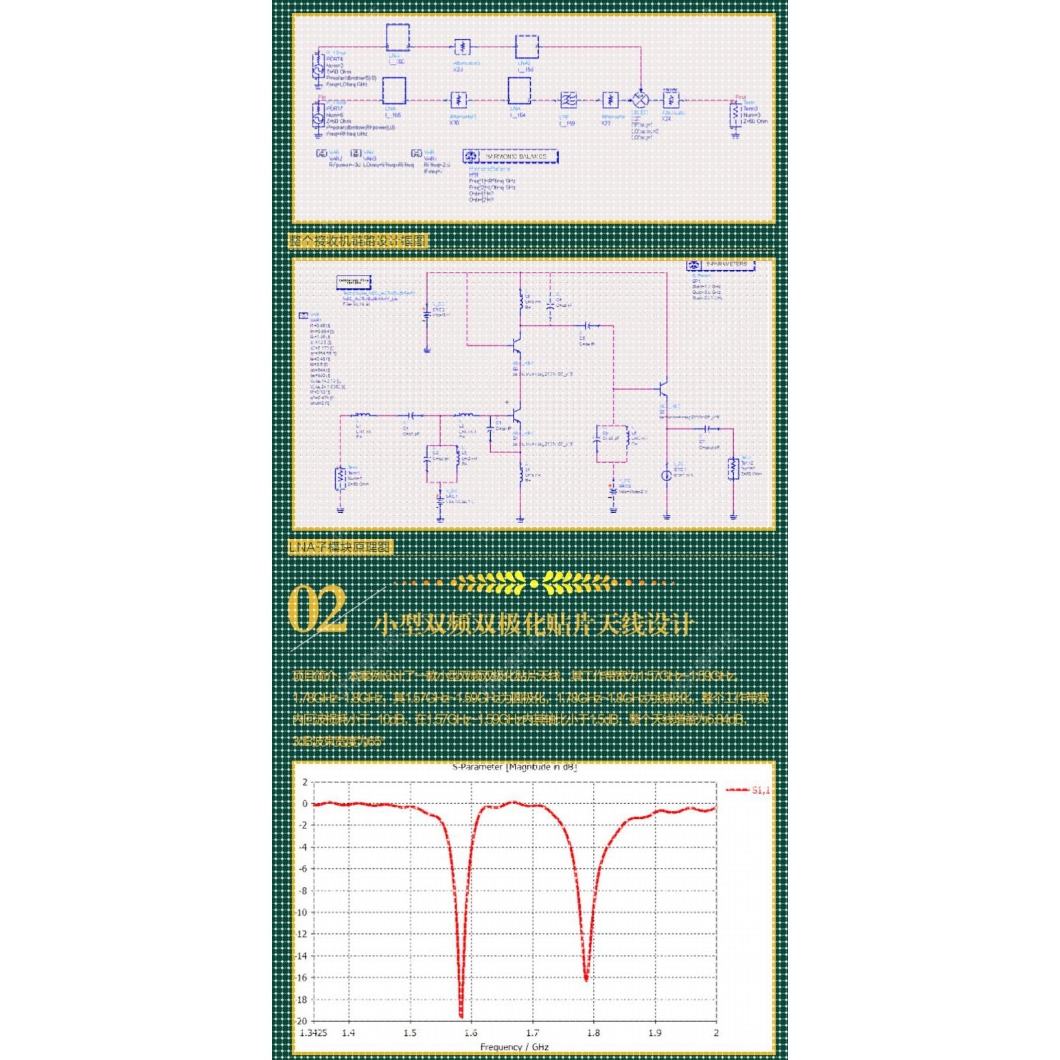 代做hfss天线ADS/CST/zemax光学Comsol/fdtd/Amesim/feko仿真射频