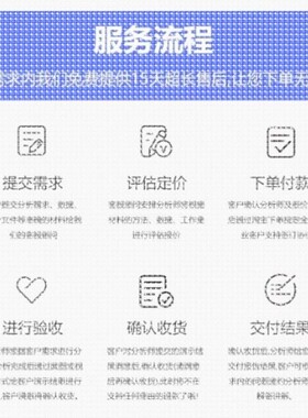 Matlab神经网络Python程序代编深度学习图像信号处理算法通信彷真