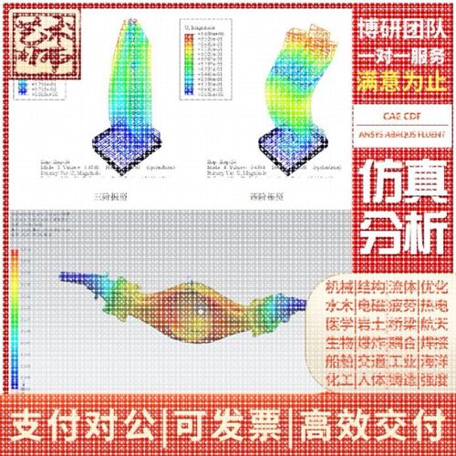 oslo光学fred杂散辐射照明设计仿真分析zemax代做定制作tracepro