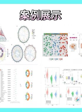 生信分析 单细胞测序动物细胞实验TCGA/GEO数据库挖掘 网络药理学