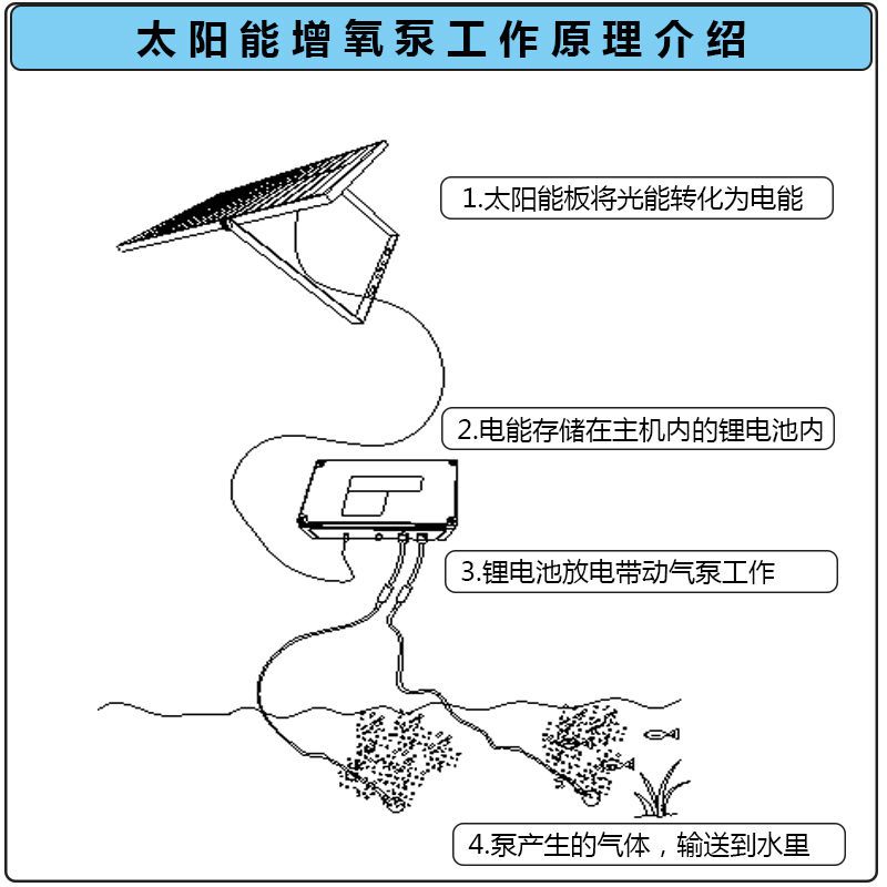太阳能鱼池循环泵增氧一