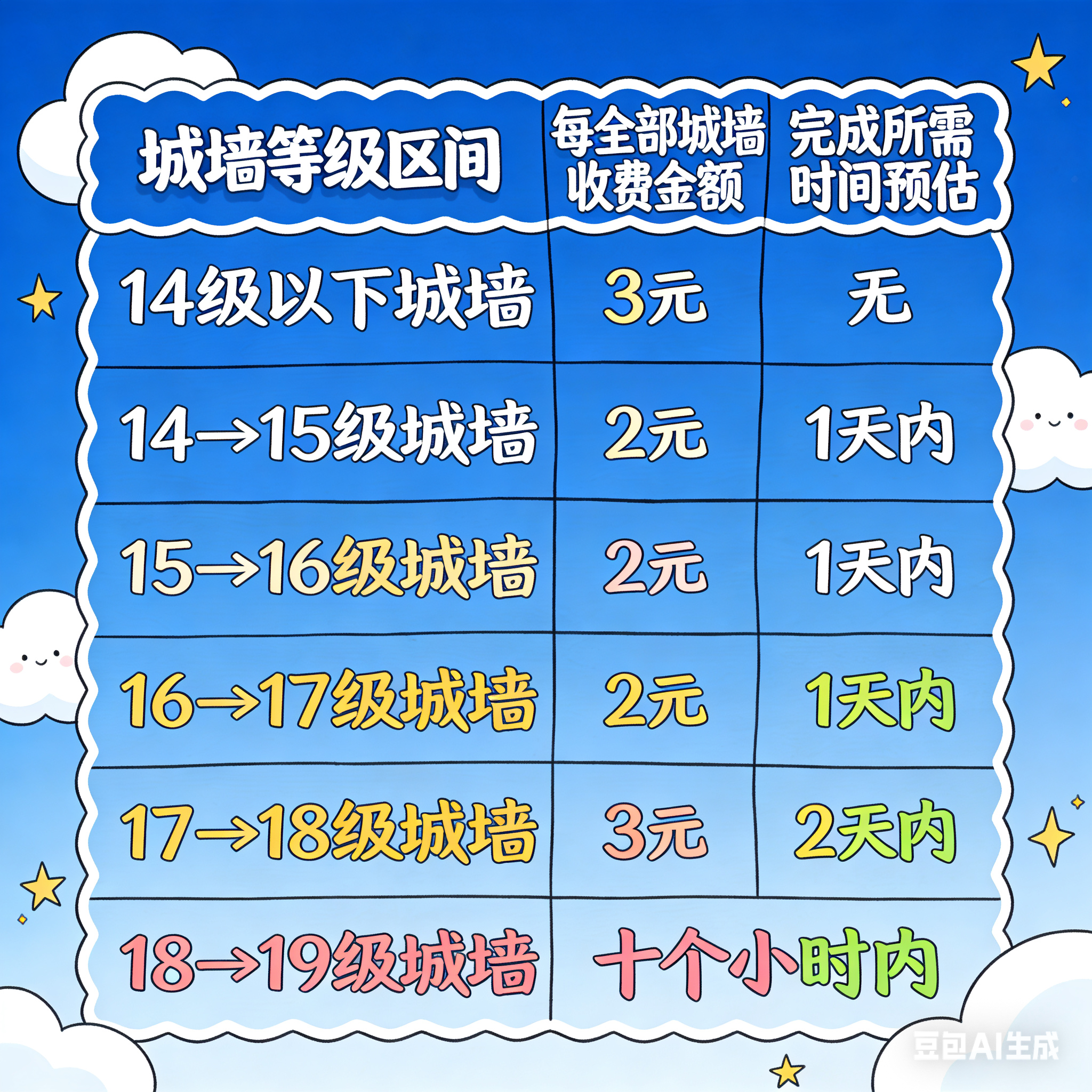 部落冲突城墙速刷稳定安全