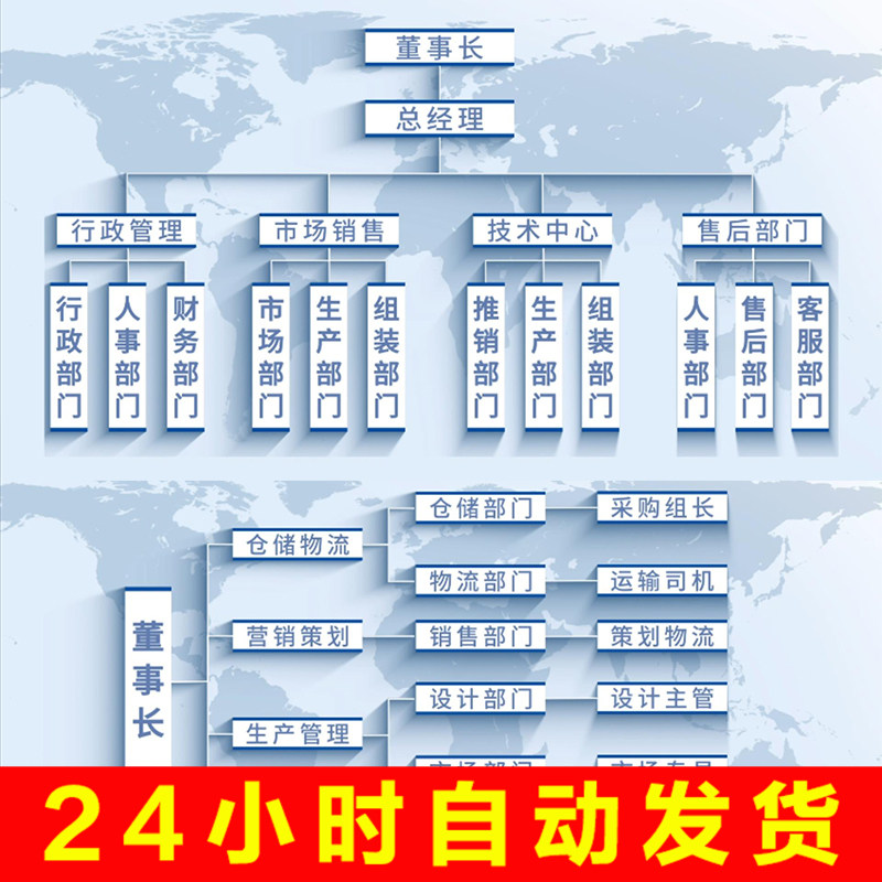 干净简洁企业公司组织成机构架构部门结构分类文字介绍展示AE模板