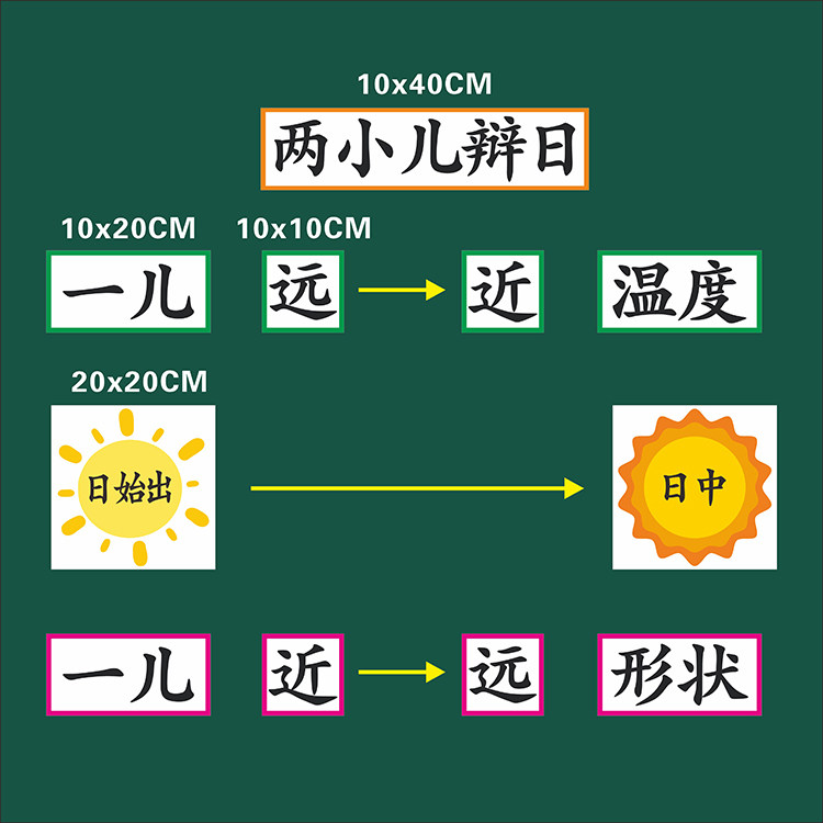 两小儿辩日小学六年级下册语文板书设计公开课优质课黑板教具贴片