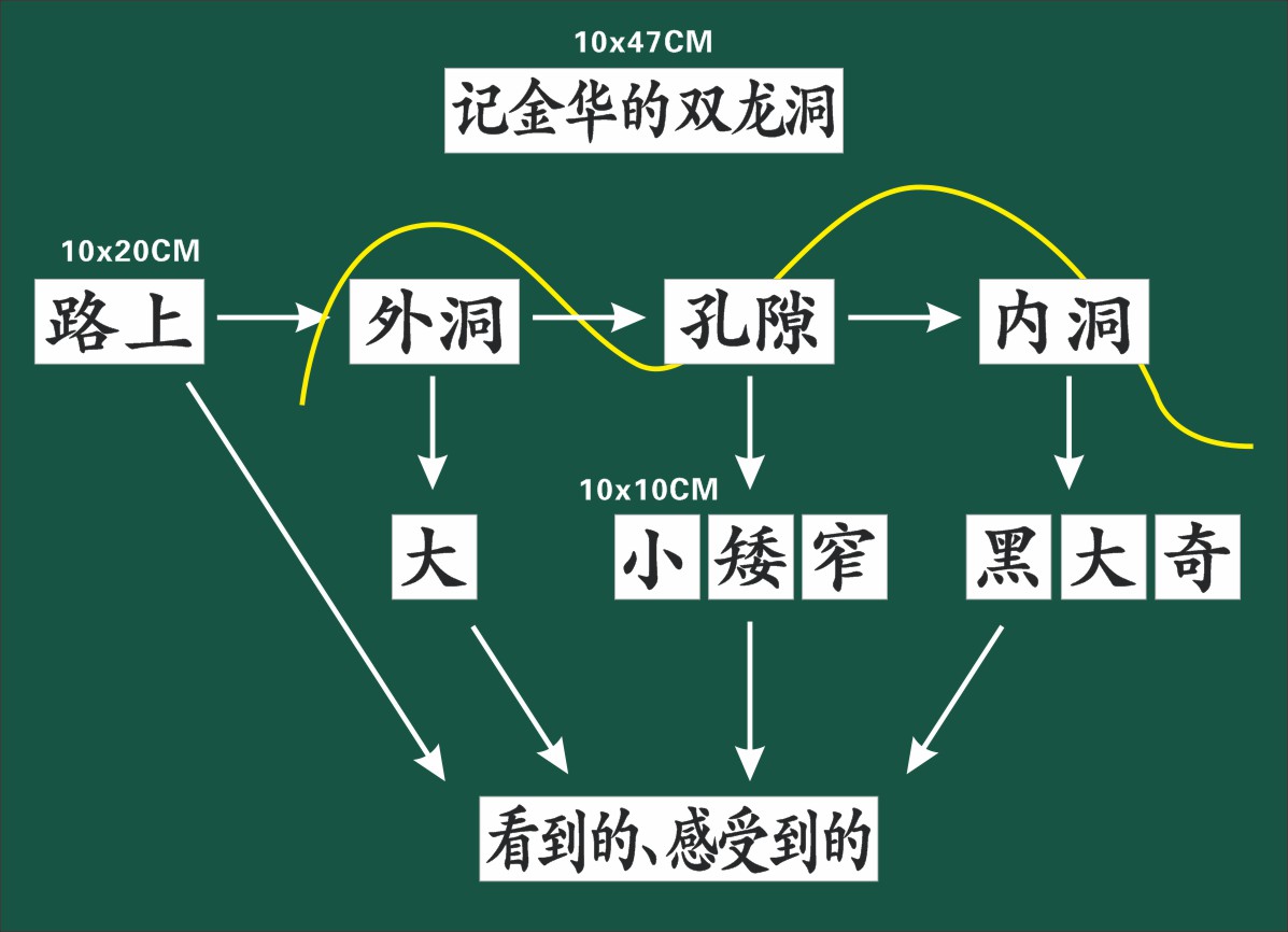 记金华的双龙洞语文四年级下册老师公开课用可定制板书磁性黑板贴