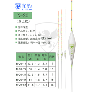 经典 混养纳米浮漂 黑坑 JZWANG 线上产品 宜钓 2.0超大扁尾 N20