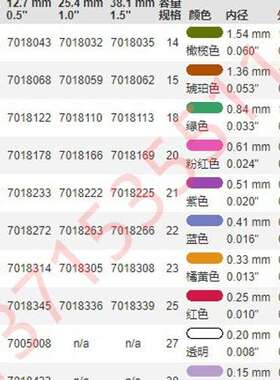 7018222 7018225 7018260 7018272 7018263 7018266 诺信Nordson