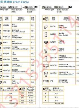 KGN KUYD/KUTD/KUSD/KUY/KUT/KUS/KUL4/6/8-M3M/M5M/01M/02M/03M