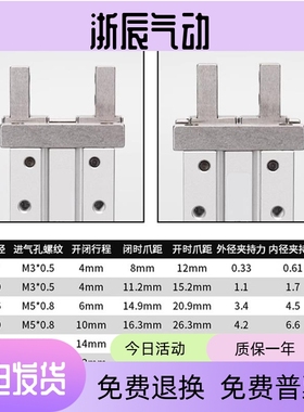 CHFL2纽立得气爪平行手指气缸CHF2-16 10 6 20 25 32 40 SCD1D2D3
