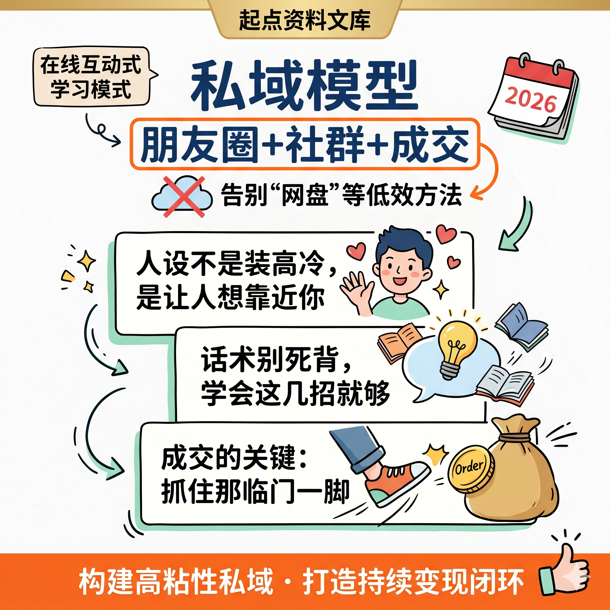 私域模型朋友圈社群成交人设技巧话术销售模式策略营销策划运营