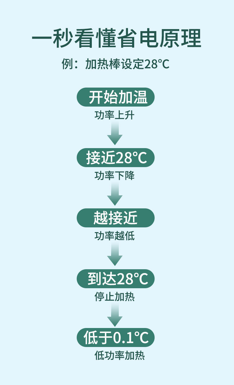 柏卡乐乌龟加热棒鱼缸乌龟缸加热器加温棒自动恒温迷你小型低水位
