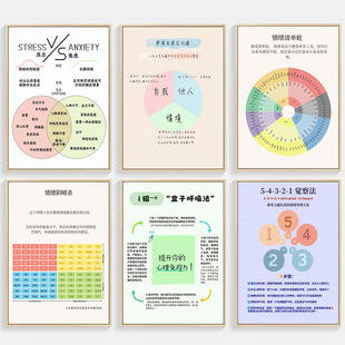 心理咨询室挂图励志挂画文化墙面心灵健康辅导室海报布置装饰画
