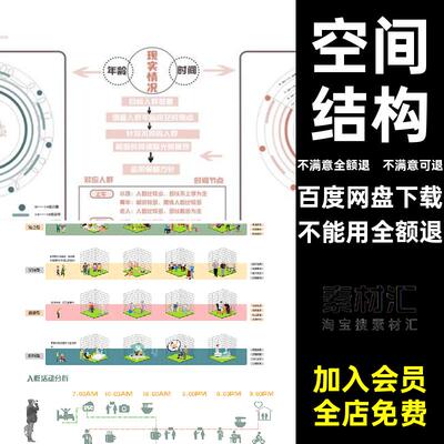人群活动分析图计策略素材展板建筑行为心理空间结构前期ps需求