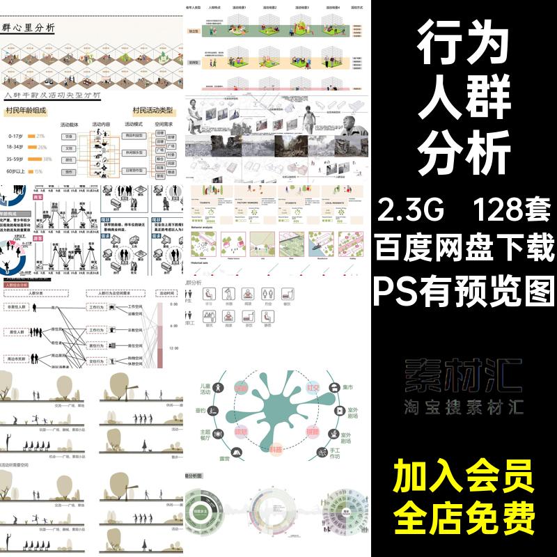 128套景观建筑人群分析农业位素材业户位需求为生PS年轻人模块