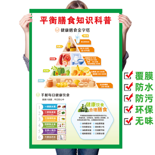 新版中国居民平衡膳食宝塔挂图蔬菜食物热量表成人儿童孕期墙贴纸