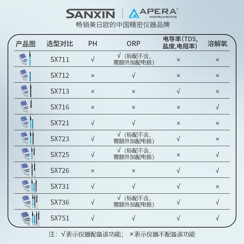 上海三信SX711可携式PH计SX823多参数ORP电导率仪溶解氧仪酸度计