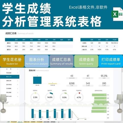 班级学生成绩管理excel表格模板分析记录汇总图表模板素材合集包