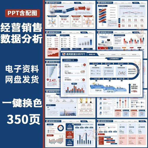 高端商务风PPT公司经营销售业绩分析年终数据汇报可视化图表模板