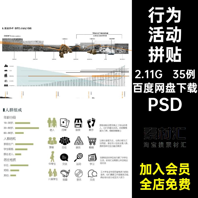 行为活动拼贴PSD源文件场地分析图人群35例现状分层库素材现状