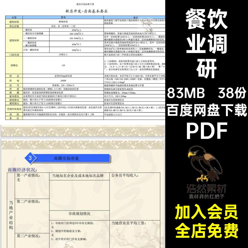 店铺选址评估方PDF表格连锁餐厅餐厅餐饮业餐饮业餐饮业方法PDF