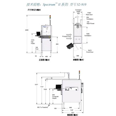ASYMTEK Spectrum II Premier 议价