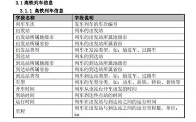 中国高铁航线数据库CRAD2003-2022省市县开通列车站飞机场时间高