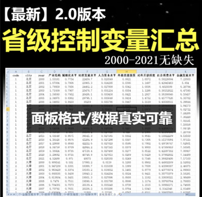 【更新2021】各省份控制变量最新数据2.0版 2000-2021