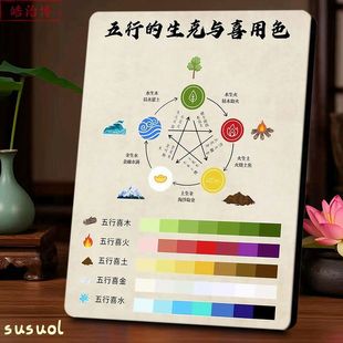 五行生克喜用色图谱相框传统美学装饰中医相框摆件装饰办公室摆台