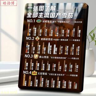 国产雪茄图解相框雪茄知识排行烟酒店雪茄吧桌面收藏装饰
