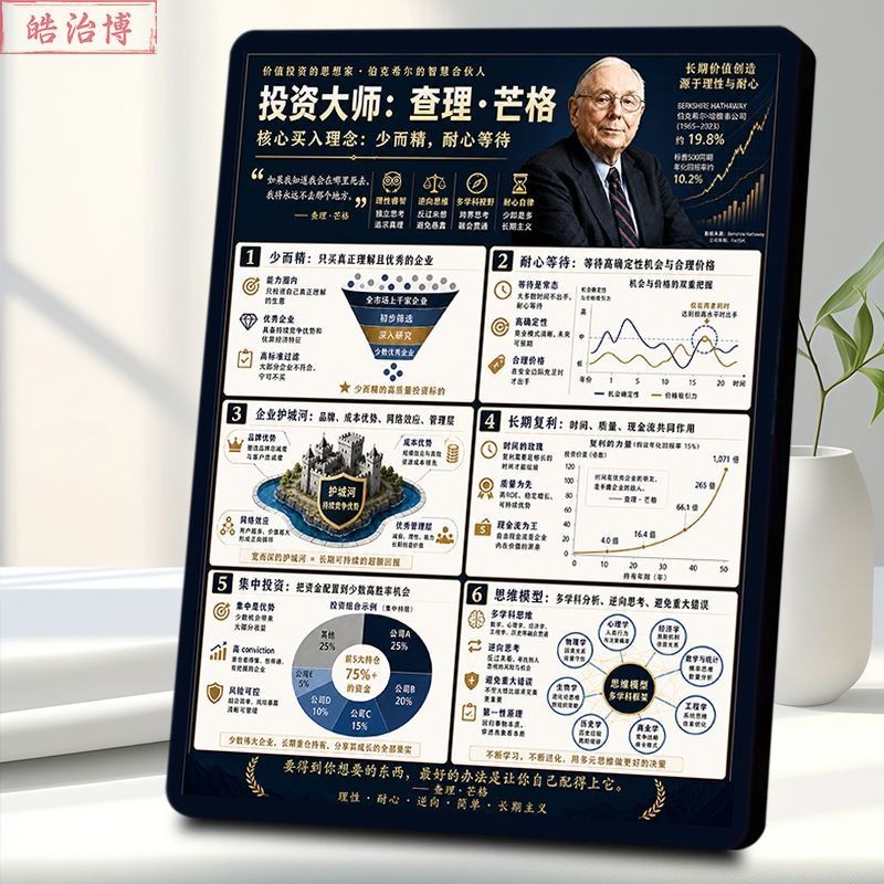 投资大师查理芒格价值投资思维相框金融理财书房办公室炒股摆件图片