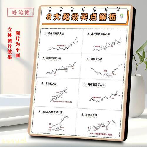 股市股票八大超级买点K线图解析展示板摆台股民基础知识桌面摆件