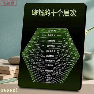 赚钱的十个层次相框商业干货财富认知精致摆件创业者与搞钱人装饰