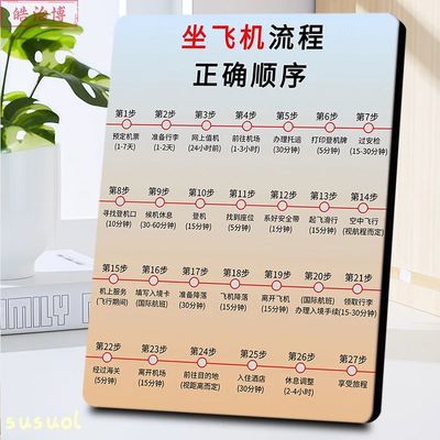 坐飞机流程正确顺序相框清
