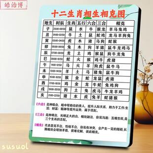 十二生肖相生相克表风水传统文化爱好者装饰摆台相框装饰画摆件