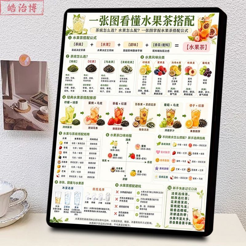 看懂水果茶搭配科普相框茶底水果配比配方饮品制作吧台桌面摆件图片