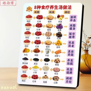 传统经典养生汤适合体质相框摆件中医养生馆展示板中药房装饰摆台