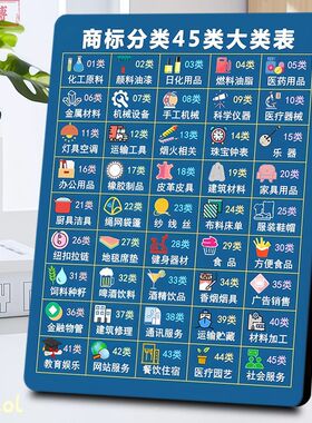 商标分类45表图解相框专业