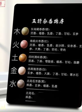 五行合香瑞序图解相框配方