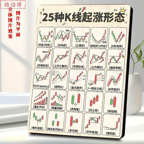 25种K线起涨形态示意图教学展示相框摆台股民炒股财经知识小摆件