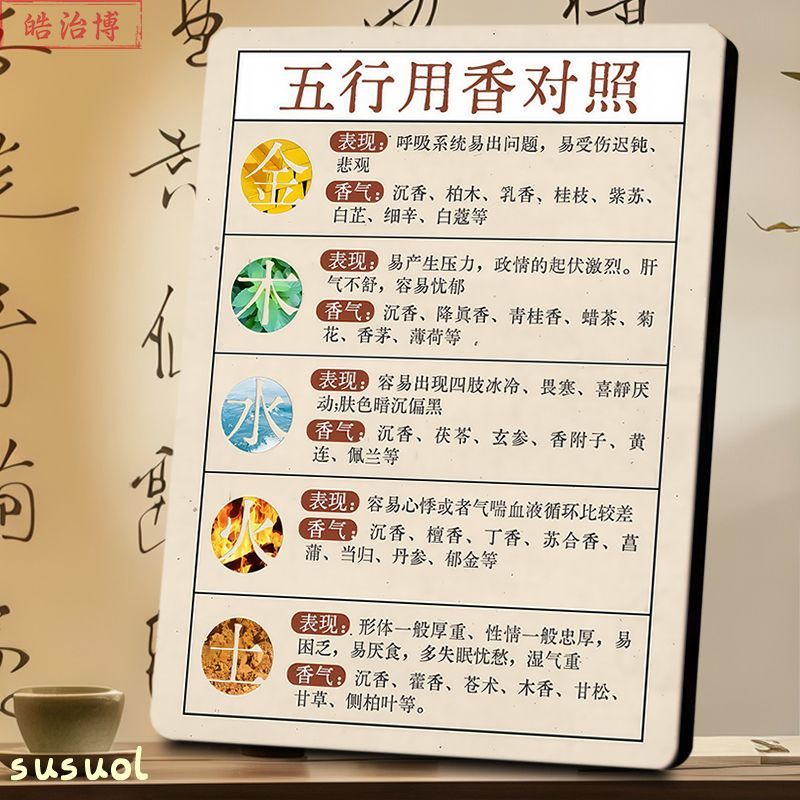 五行用香对照表新款相框摆