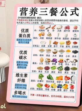 营养三餐公式膳食图解相框中国居民膳食指南餐厅早餐店创意装饰