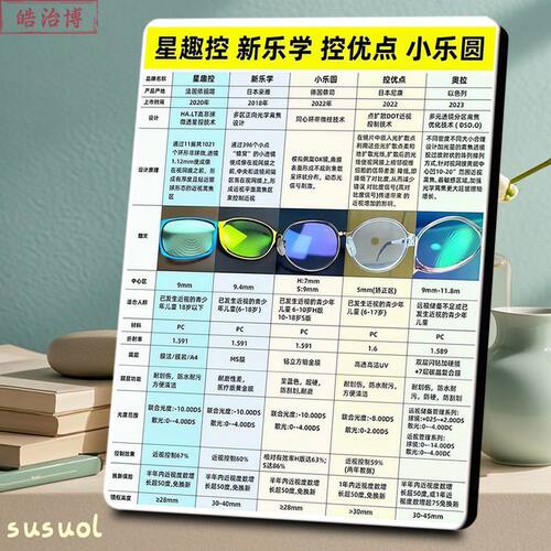 不同年龄的怎么选防控镜片