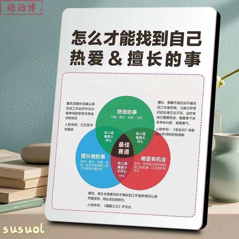 找到热爱擅长事指南相框实用工具职业规划摆台书房桌面激励摆件,家居饰品,桌面摆台画,淘宝优惠券,粉丝福利购,淘宝优惠卷