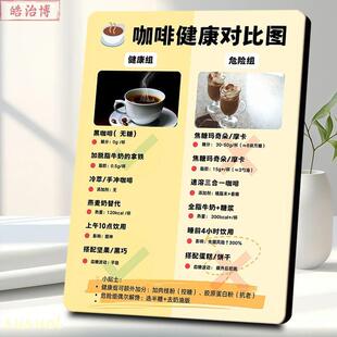 不同咖啡的定义优缺点咖啡店展示牌相框摆件咖啡知识参考装饰摆台