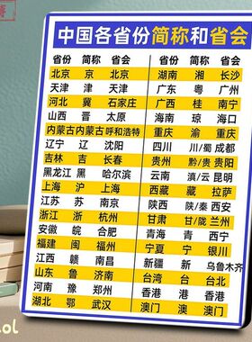 中国各省份简称会相框教室
