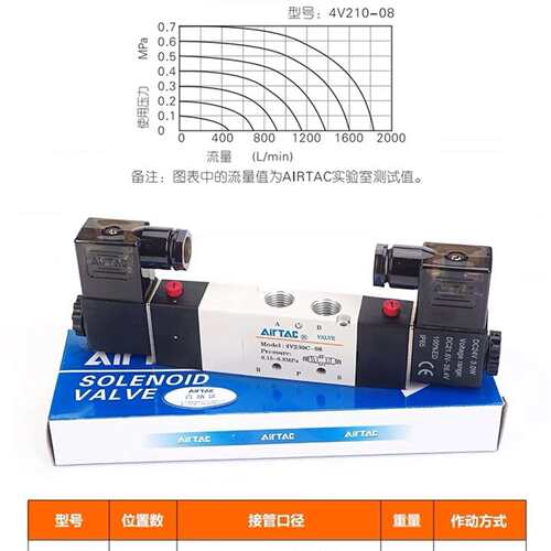 可维修亚德电磁阀4V230C06B三位五通，双电议价