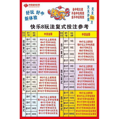 福彩快乐8游戏规则复式胆拖奖级表投注宣传走势图[赠品计算资料]