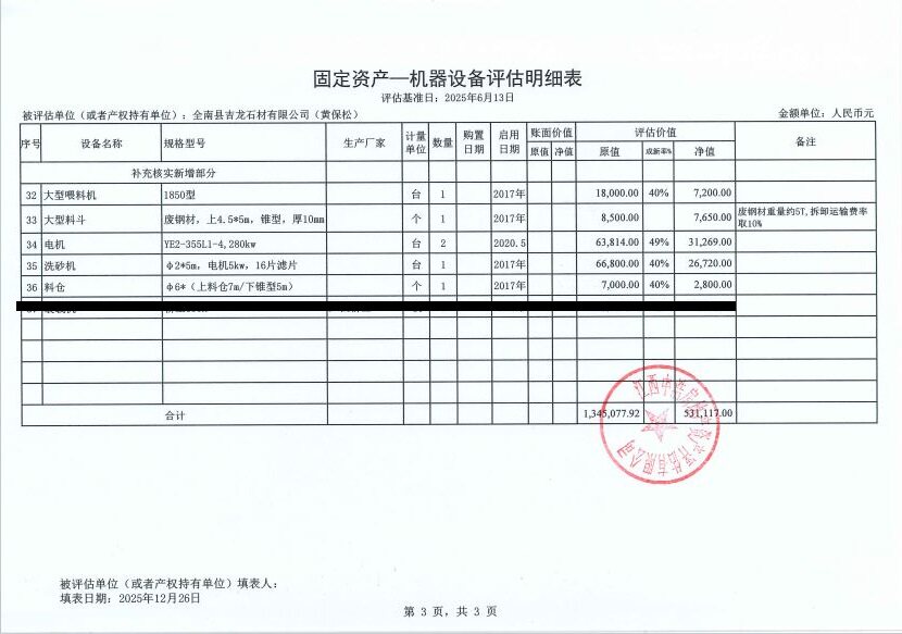 4月25日赣州市吉龙石材公司名下35项机器设备网络拍卖公告
